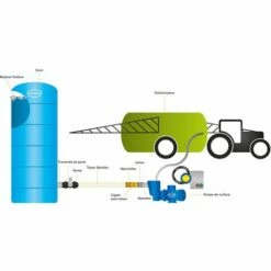 RENSON CUVE DE STOCKAGE EAU 300 HORIZONTALE PRE EQUIPEE-Bleu-70cm - Bleu -Promos Récupération Magasin 54428758 3