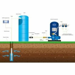 RENSON CUVE DE STOCKAGE EAU 300 HORIZONTALE PRE EQUIPEE-Bleu-70cm - Bleu -Promos Récupération Magasin 54428758 4